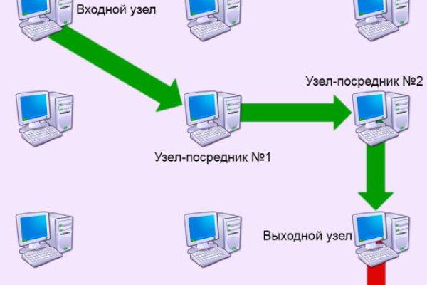 Kraken купить клад