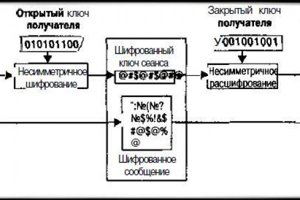 Кракен даркшоп